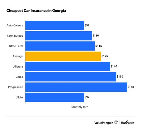 cheapest car insurance companies in georgia